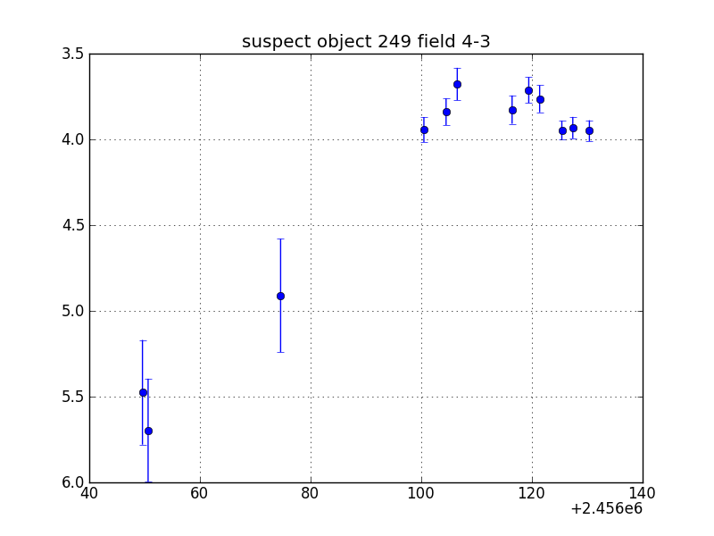 no plot available, curve is too noisy